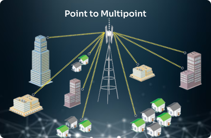 point to multipoint